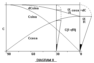 fig